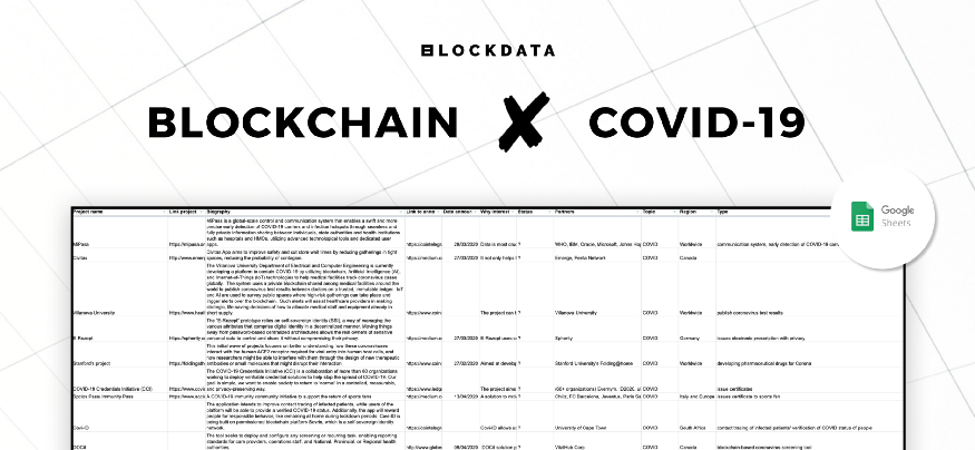 How Blockchain Projects Are Helping In The Fight Against COVID-19